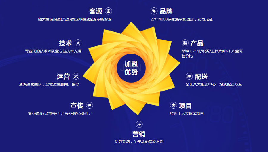 北京汽車(chē)貼膜
